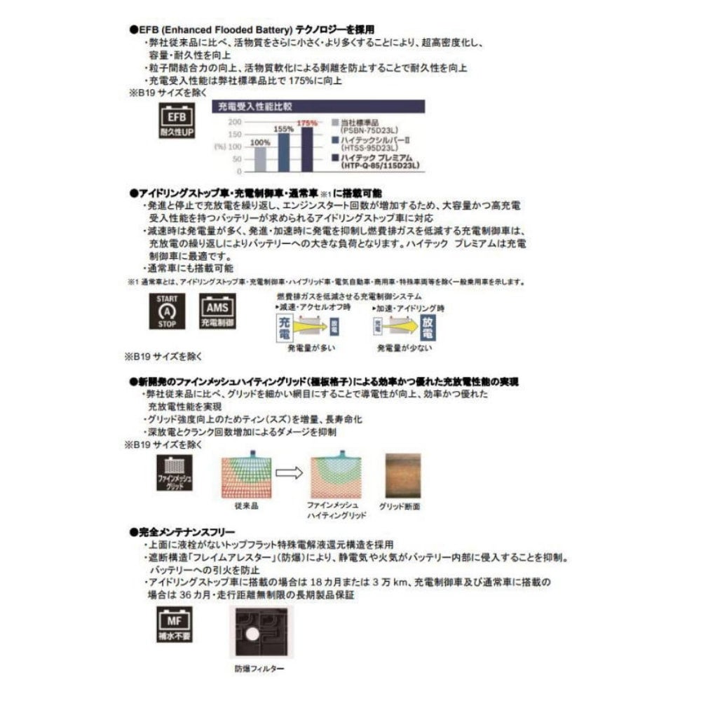 BOSCH ボッシュ ハイテックプレミアム バッテリー HTP M-42/60B20L カーバッテリー | cars PARTS